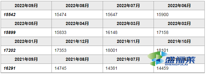 陰離子聚丙烯酰胺價(jià)格多少錢一噸(陰離子聚丙烯酰胺價(jià)格)