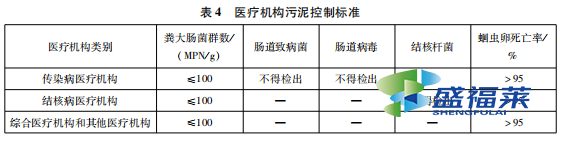 表4 醫療機構污泥控制標準