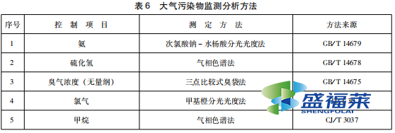 表6 大氣污染物監測分析方法