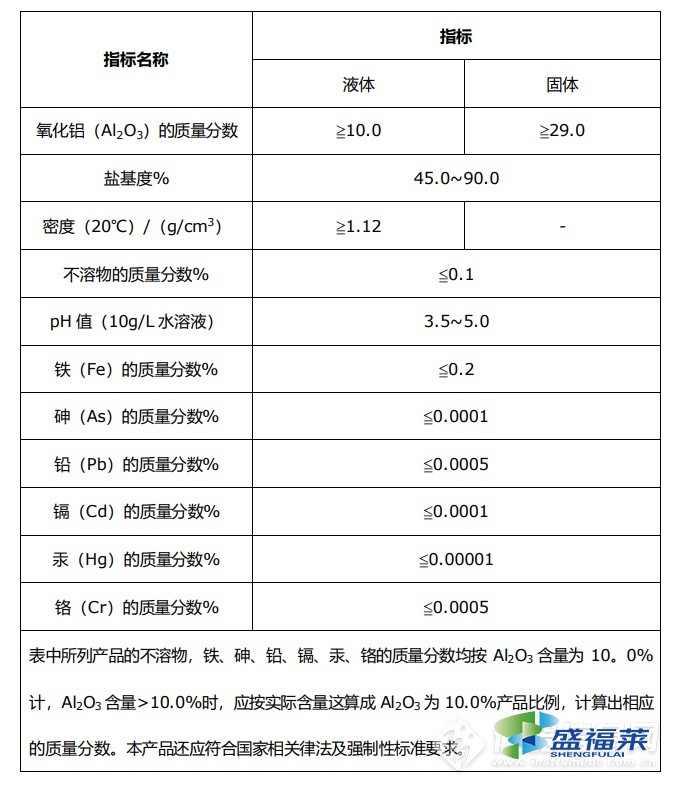 新標準檢測的項目